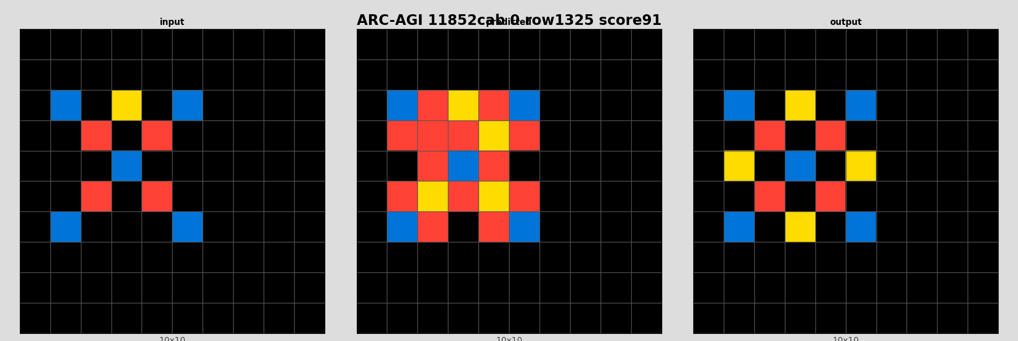 ARC-AGI 11852cab 0 (score=91)