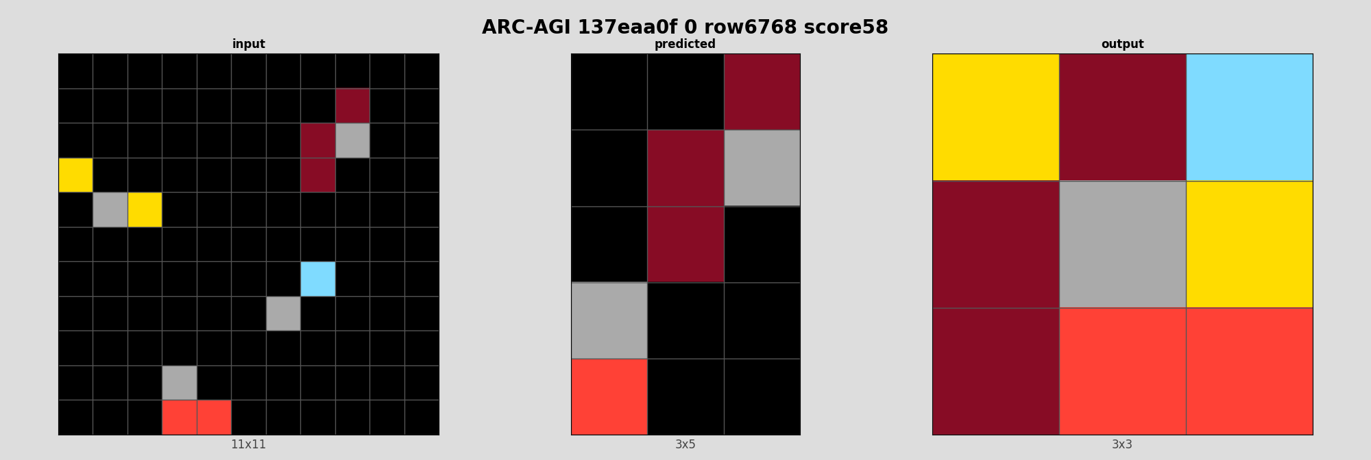 ARC-AGI 137eaa0f 0 (score=58)