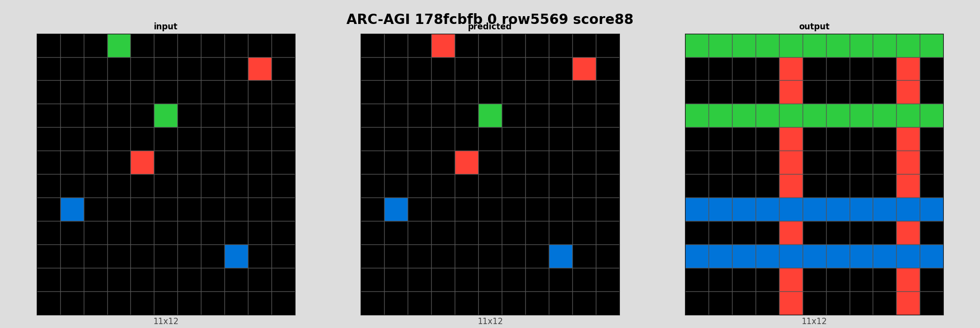 ARC-AGI 178fcbfb 0 (score=88)