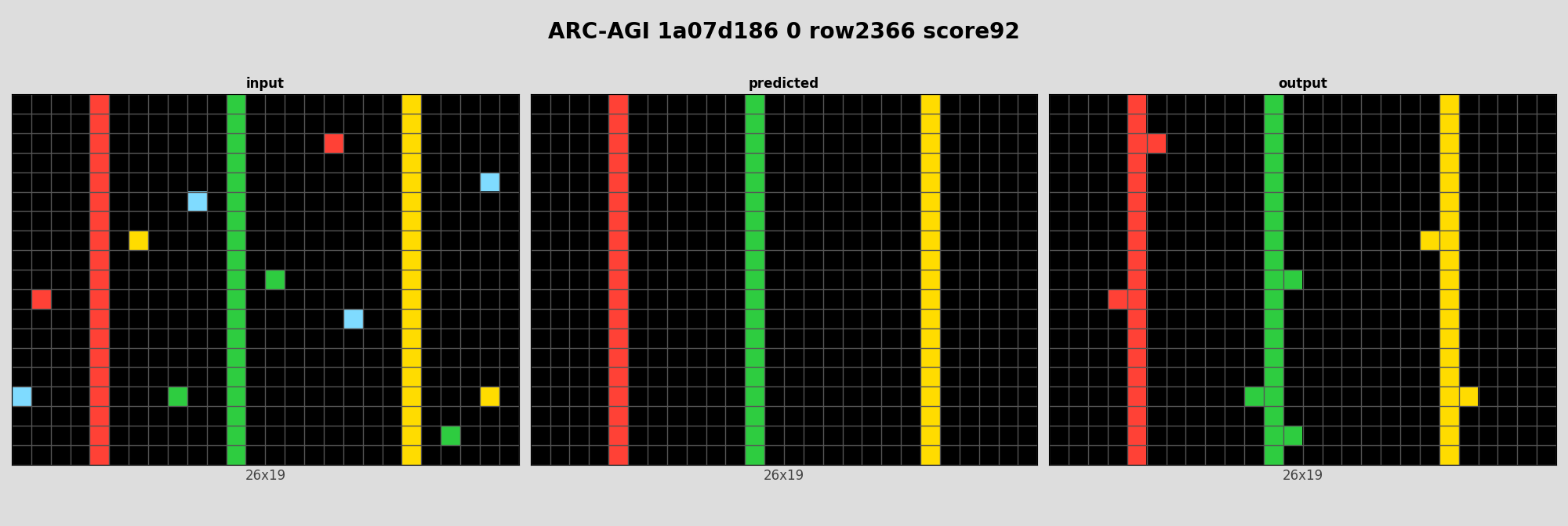 ARC-AGI 1a07d186 0 (score=92)