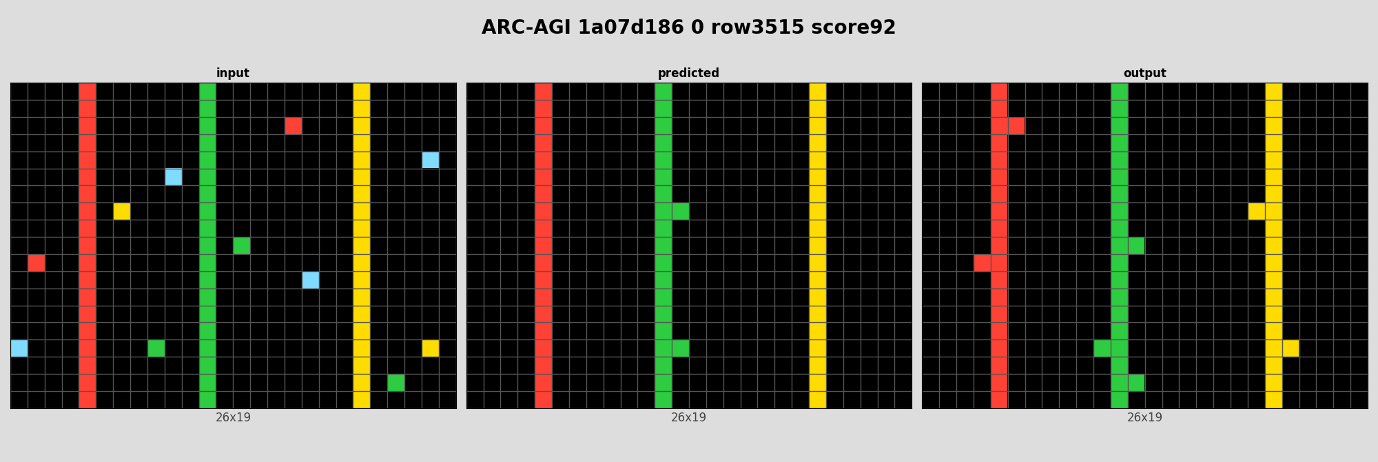 ARC-AGI 1a07d186 0 (score=92)