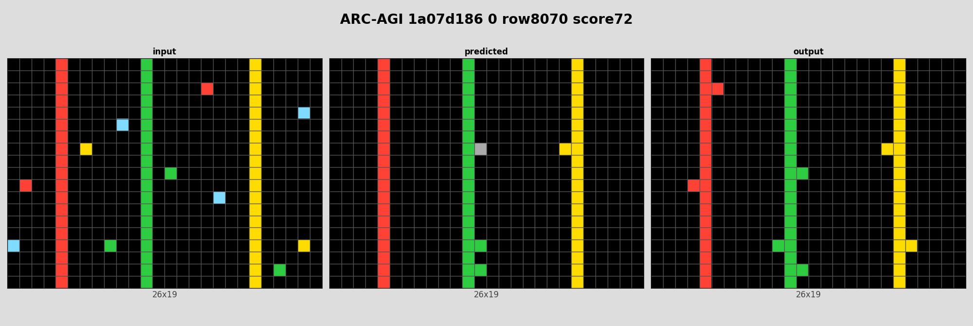 ARC-AGI 1a07d186 0 (score=72)
