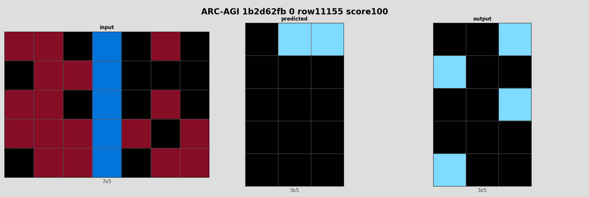 ARC-AGI 1b2d62fb 0 (score=100)