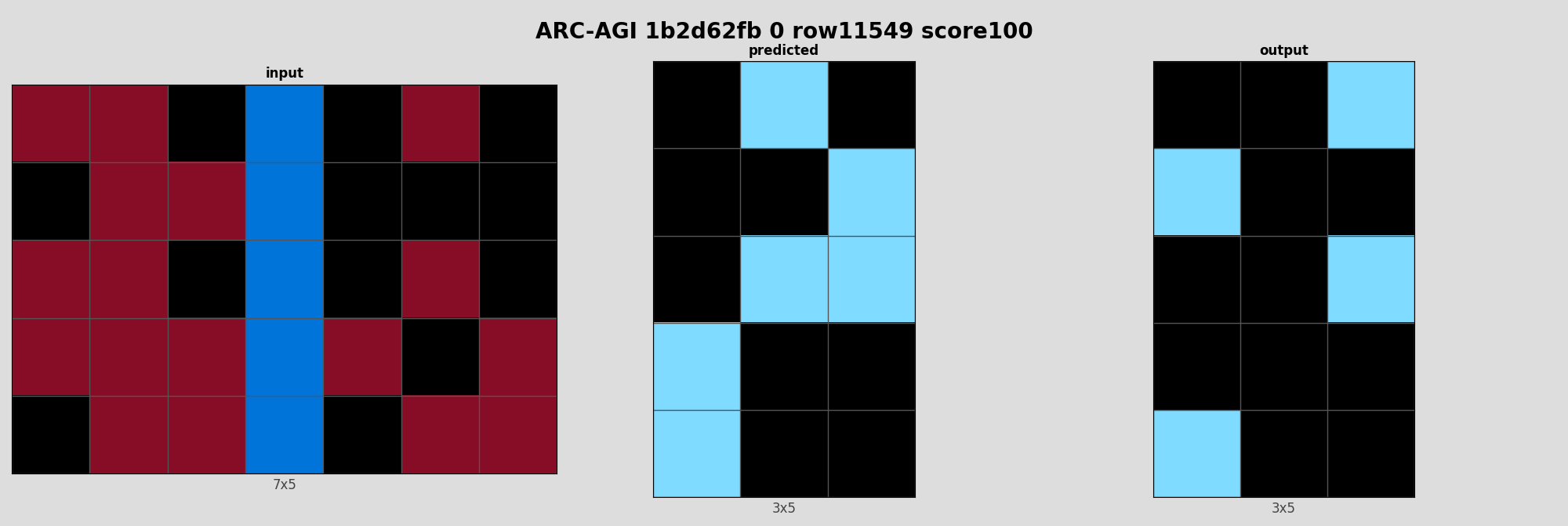 ARC-AGI 1b2d62fb 0 (score=100)
