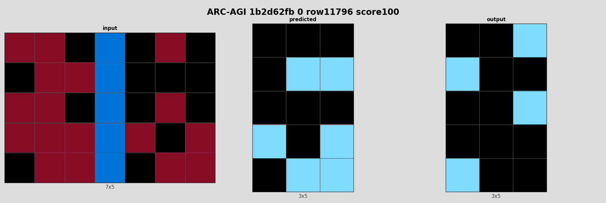 ARC-AGI 1b2d62fb 0 (score=100)