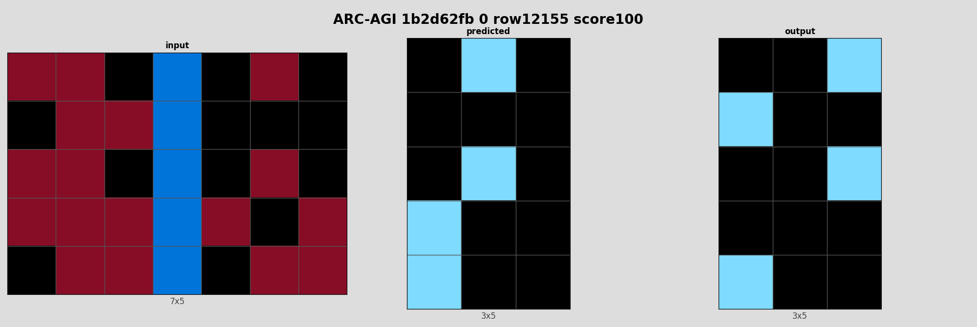 ARC-AGI 1b2d62fb 0 (score=100)