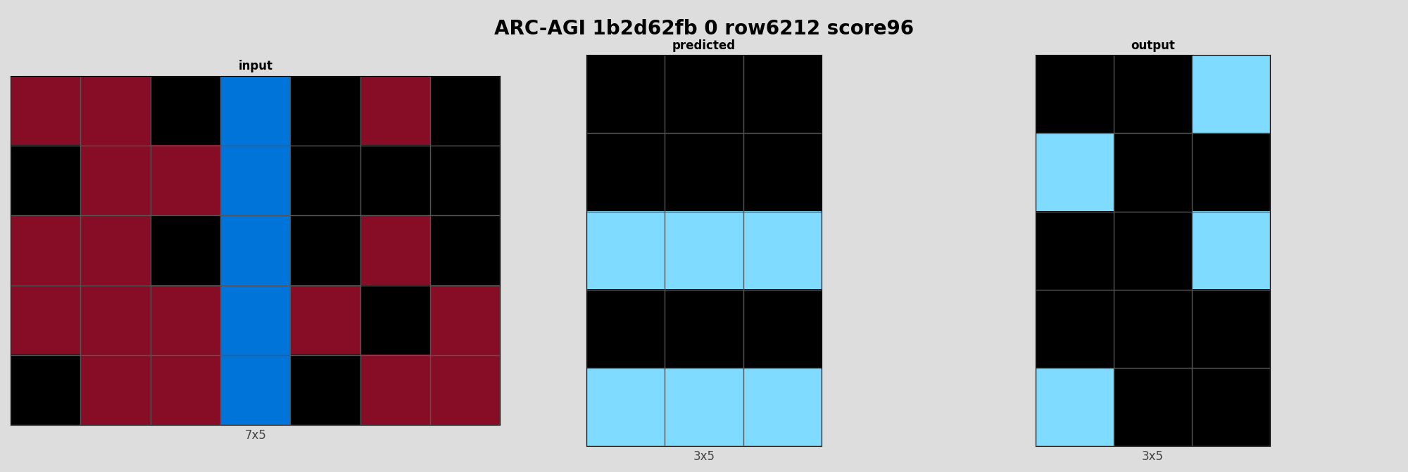 ARC-AGI 1b2d62fb 0 (score=96)