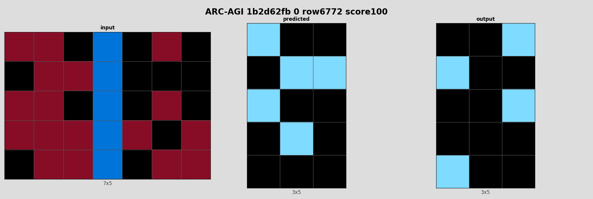 ARC-AGI 1b2d62fb 0 (score=100)