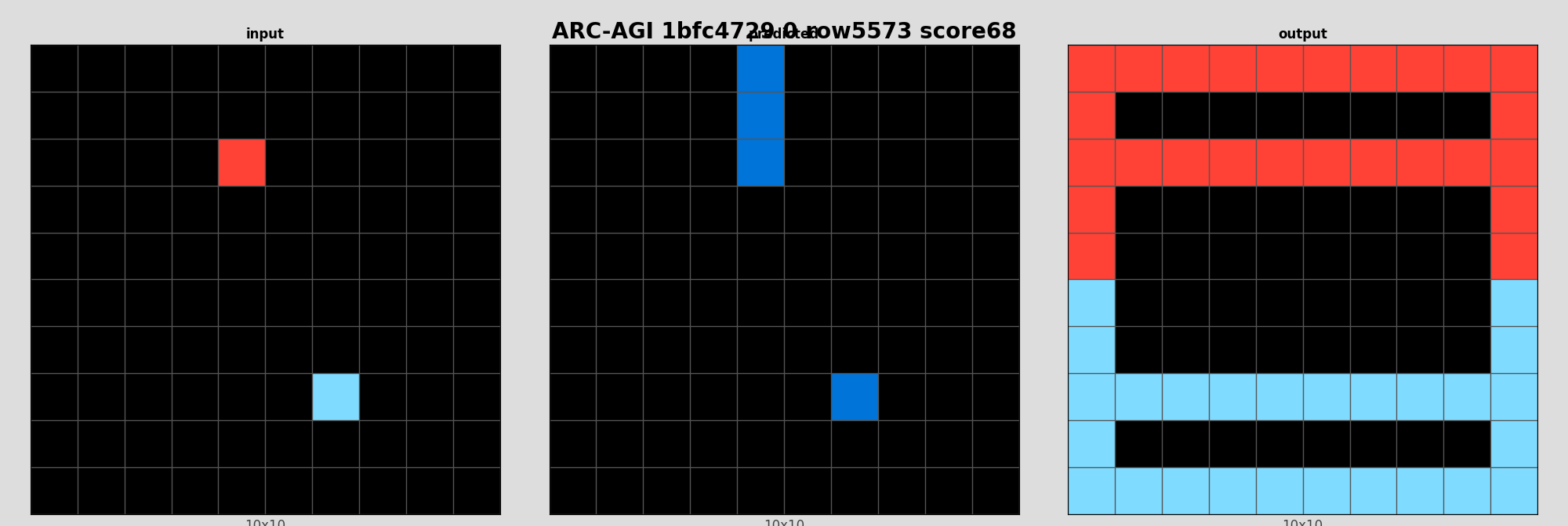 ARC-AGI 1bfc4729 0 (score=68)