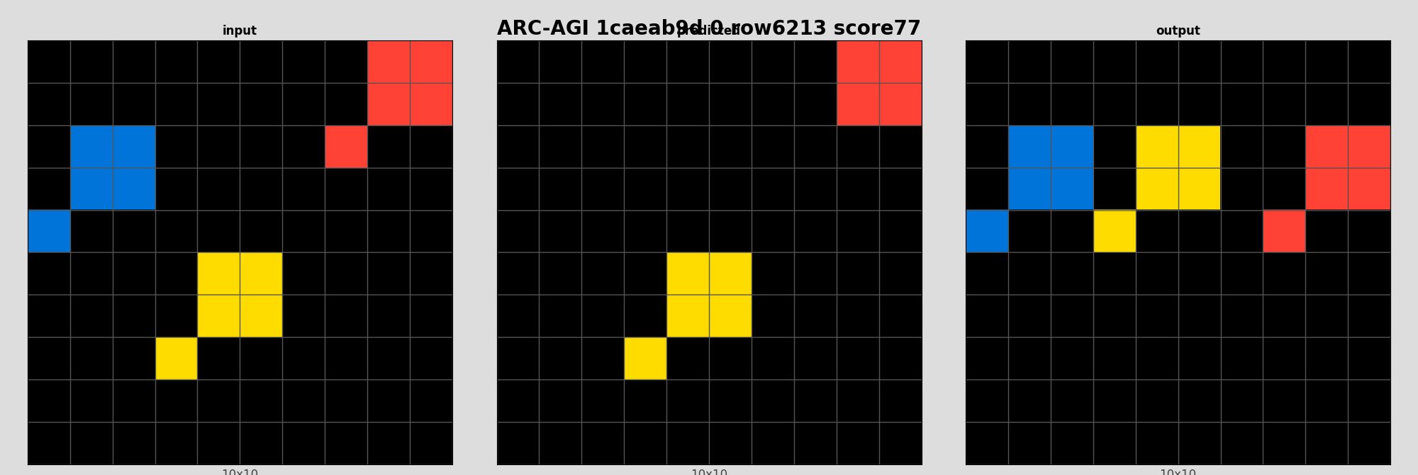 ARC-AGI 1caeab9d 0 (score=77)