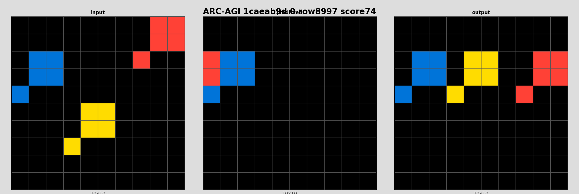 ARC-AGI 1caeab9d 0 (score=74)
