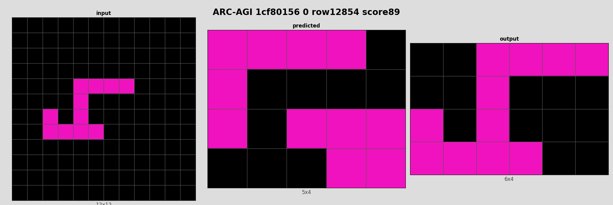 ARC-AGI 1cf80156 0 (score=89)