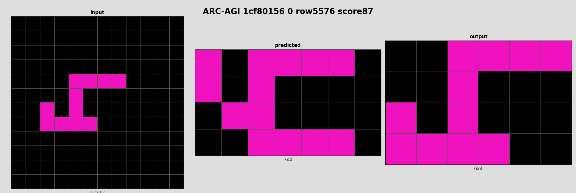 ARC-AGI 1cf80156 0 (score=87)