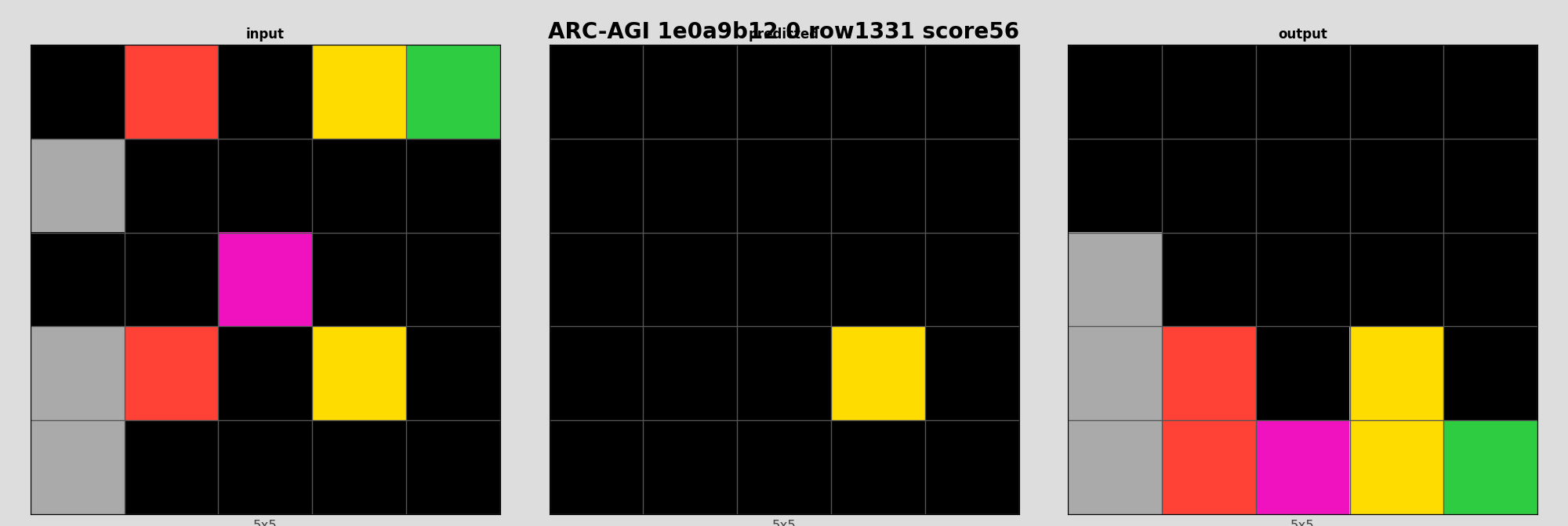 ARC-AGI 1e0a9b12 0 (score=56)