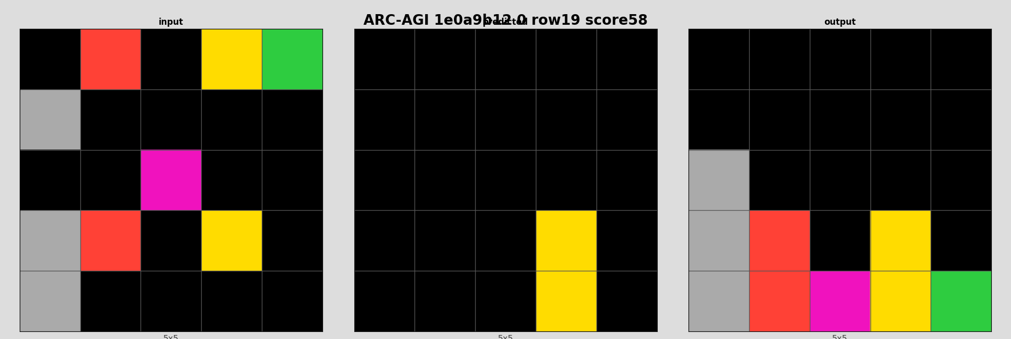 ARC-AGI 1e0a9b12 0 (score=58)