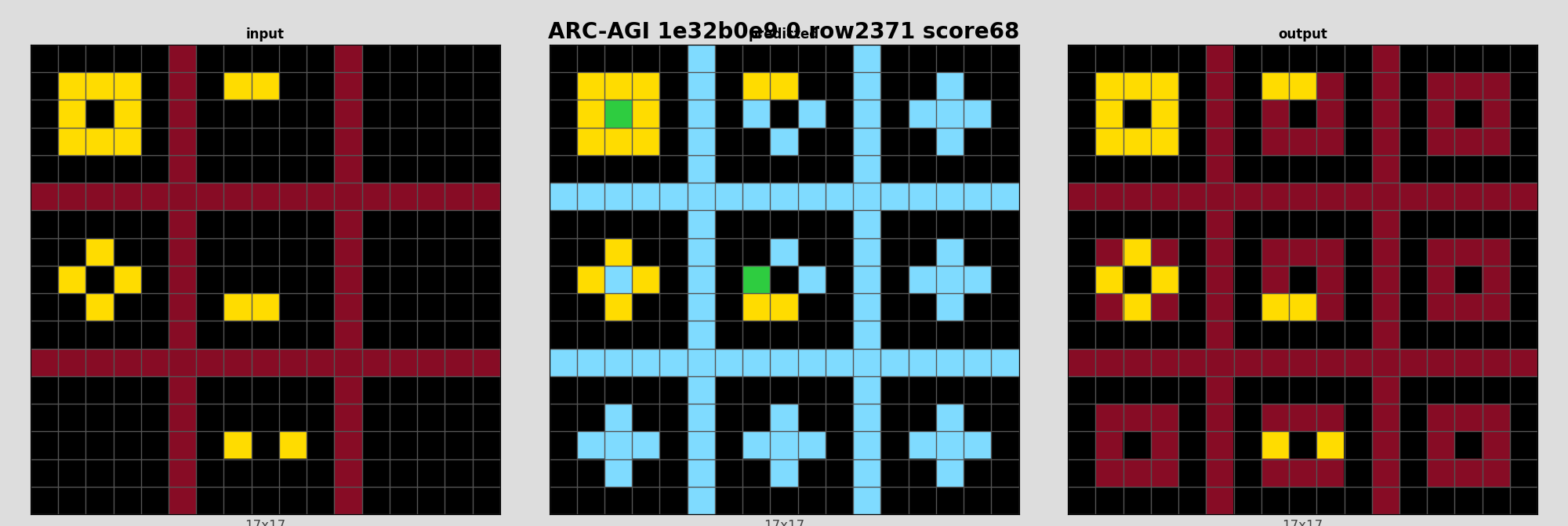 ARC-AGI 1e32b0e9 0 (score=68)