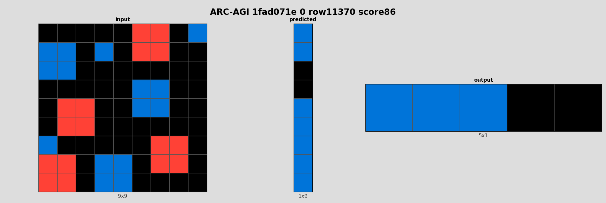 ARC-AGI 1fad071e 0 (score=86)