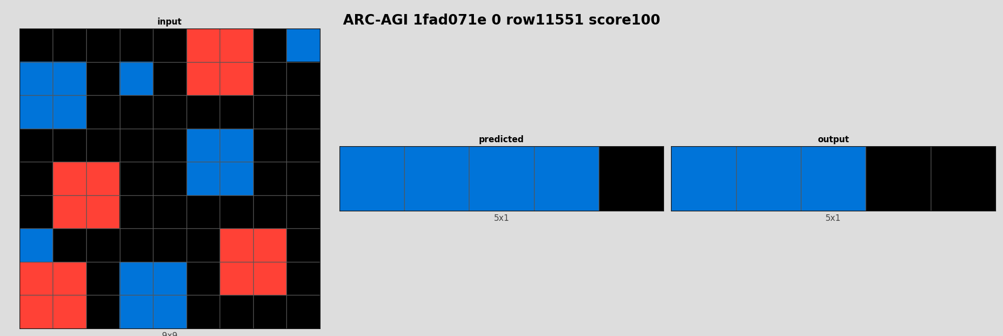 ARC-AGI 1fad071e 0 (score=100)