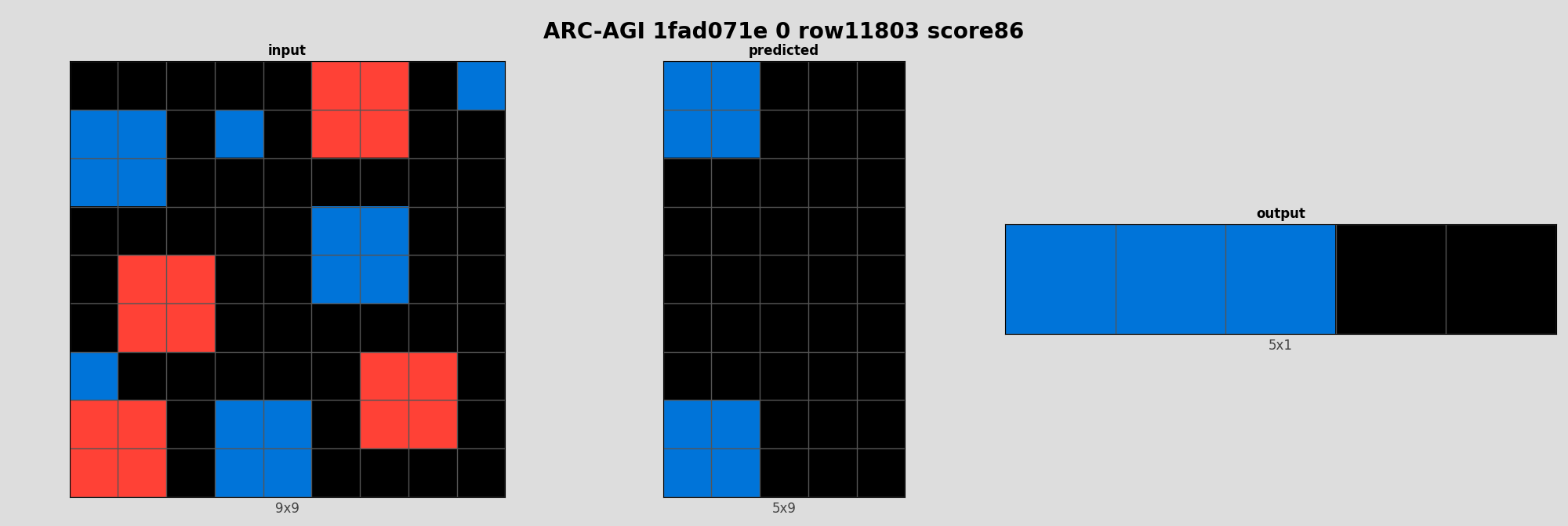 ARC-AGI 1fad071e 0 (score=86)