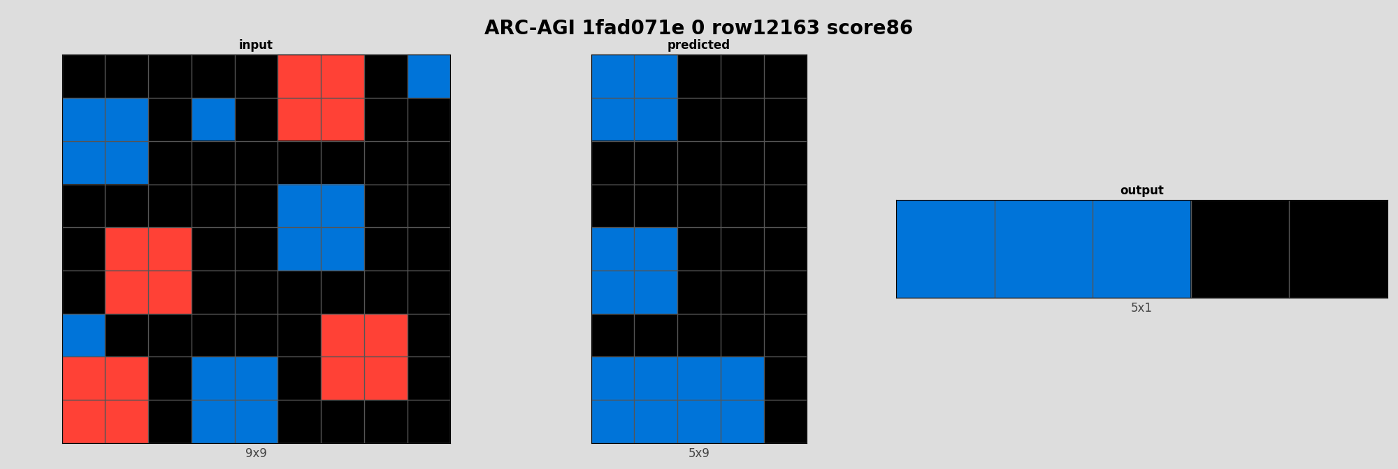ARC-AGI 1fad071e 0 (score=86)
