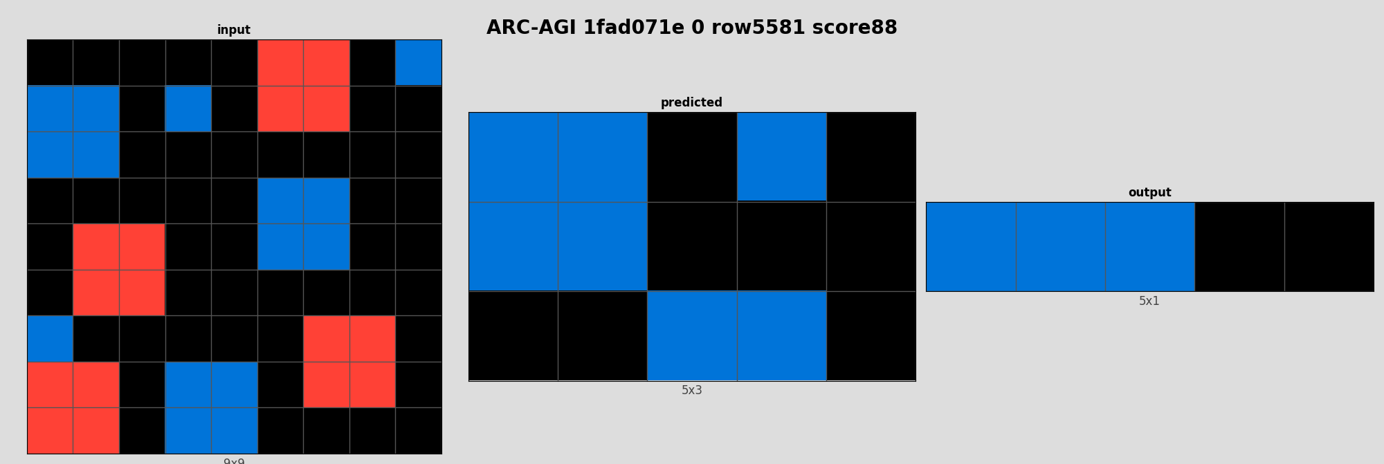ARC-AGI 1fad071e 0 (score=88)