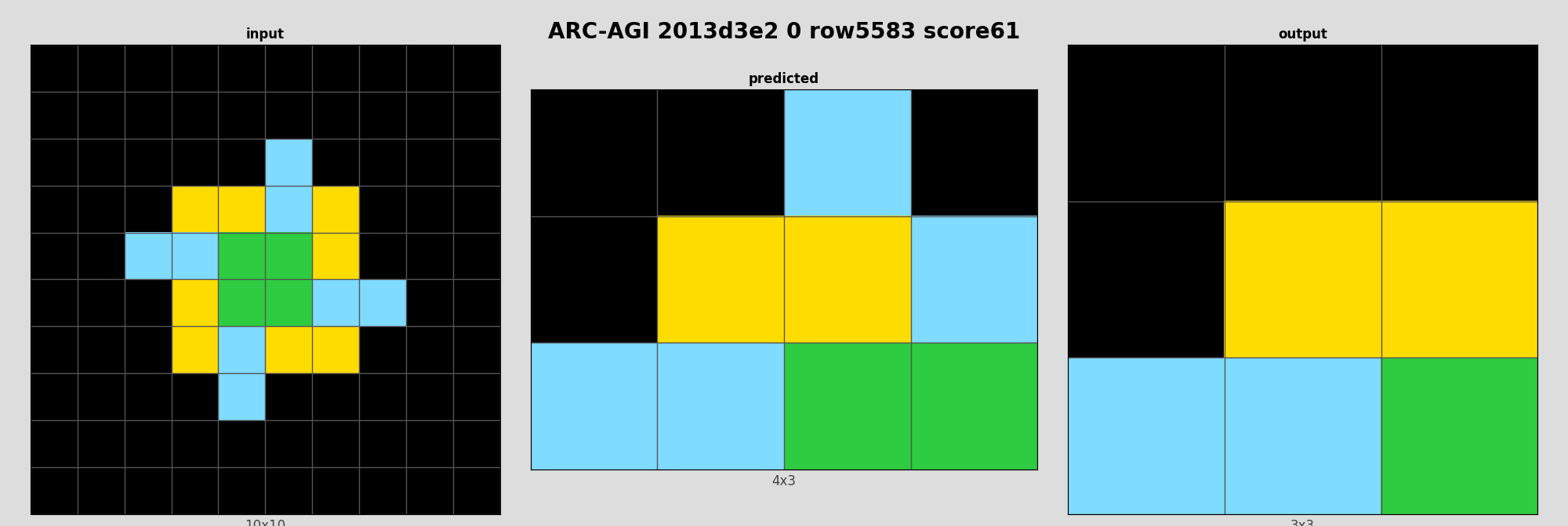 ARC-AGI 2013d3e2 0 (score=61)