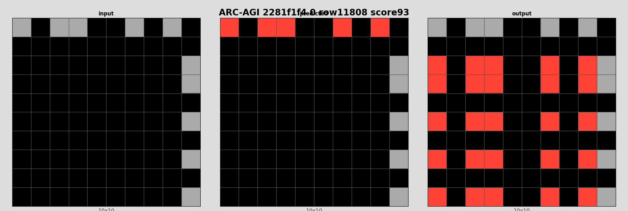 ARC-AGI 2281f1f4 0 (score=93)