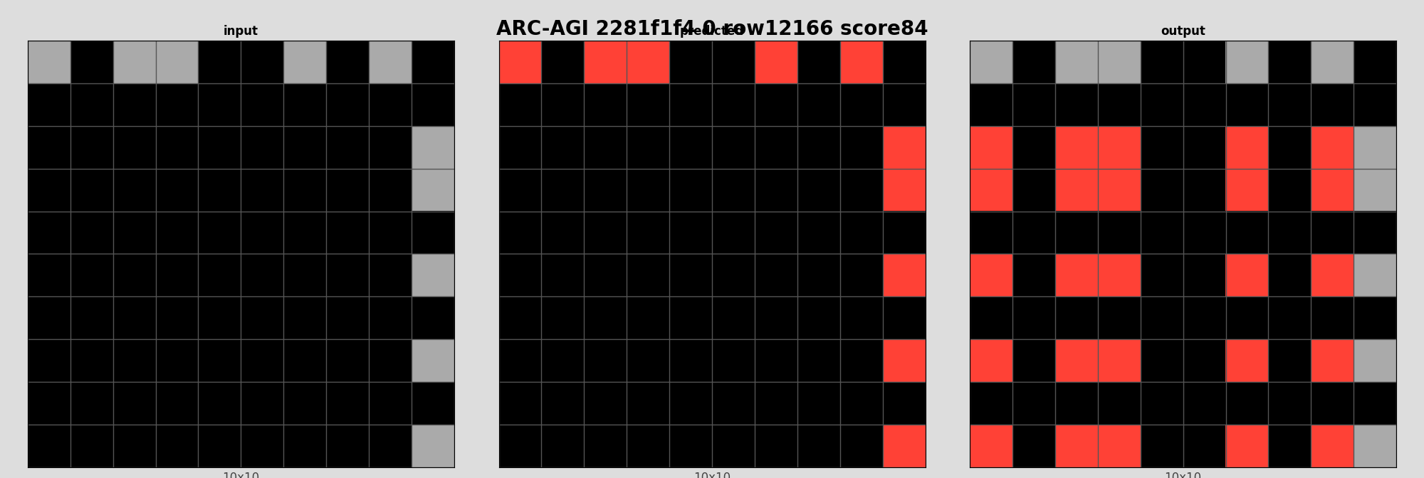 ARC-AGI 2281f1f4 0 (score=84)