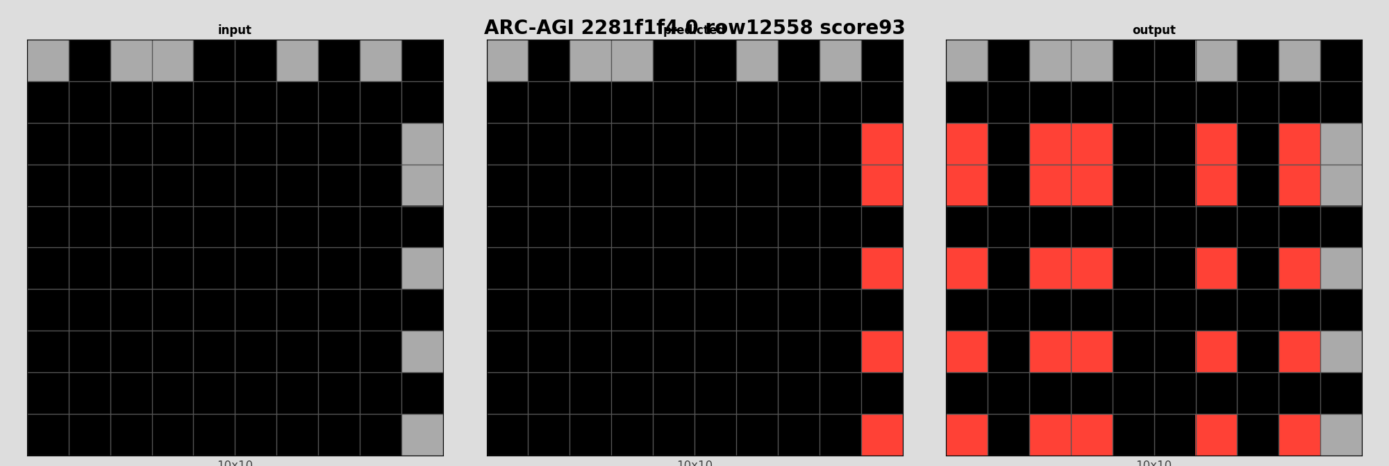ARC-AGI 2281f1f4 0 (score=93)