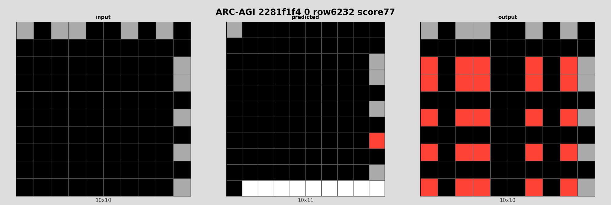 ARC-AGI 2281f1f4 0 (score=77)