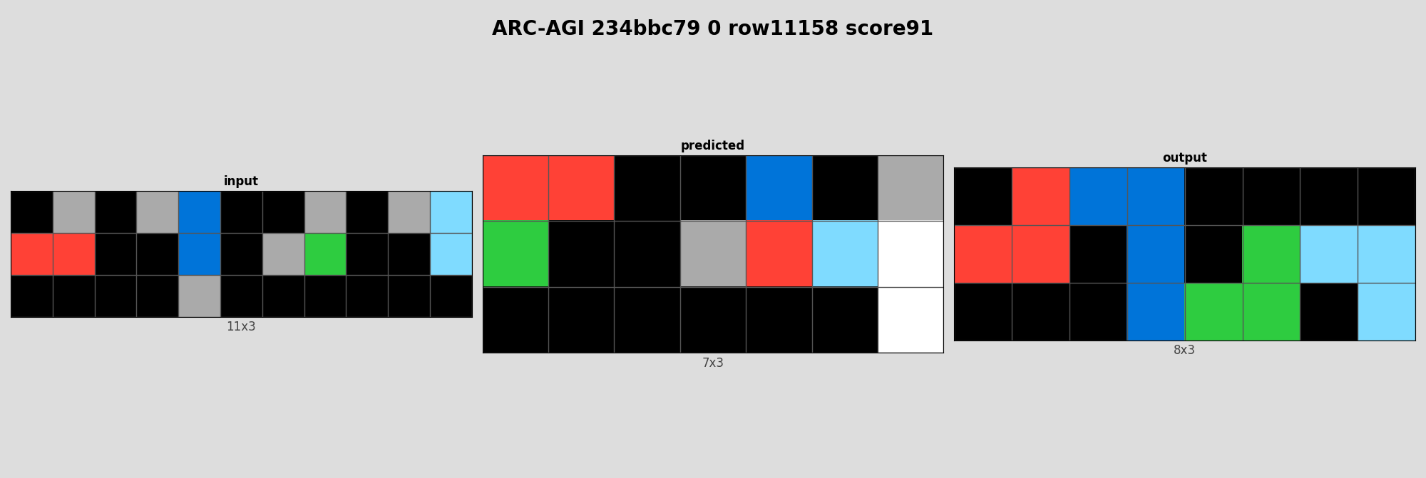 ARC-AGI 234bbc79 0 (score=91)
