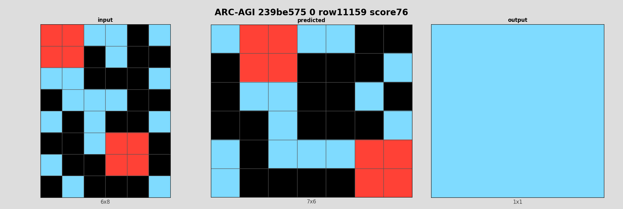 ARC-AGI 239be575 0 (score=76)