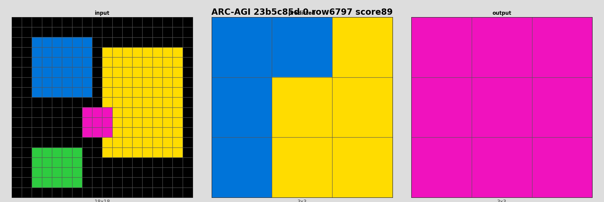ARC-AGI 23b5c85d 0 (score=89)