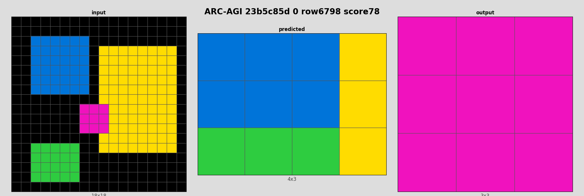 ARC-AGI 23b5c85d 0 (score=78)