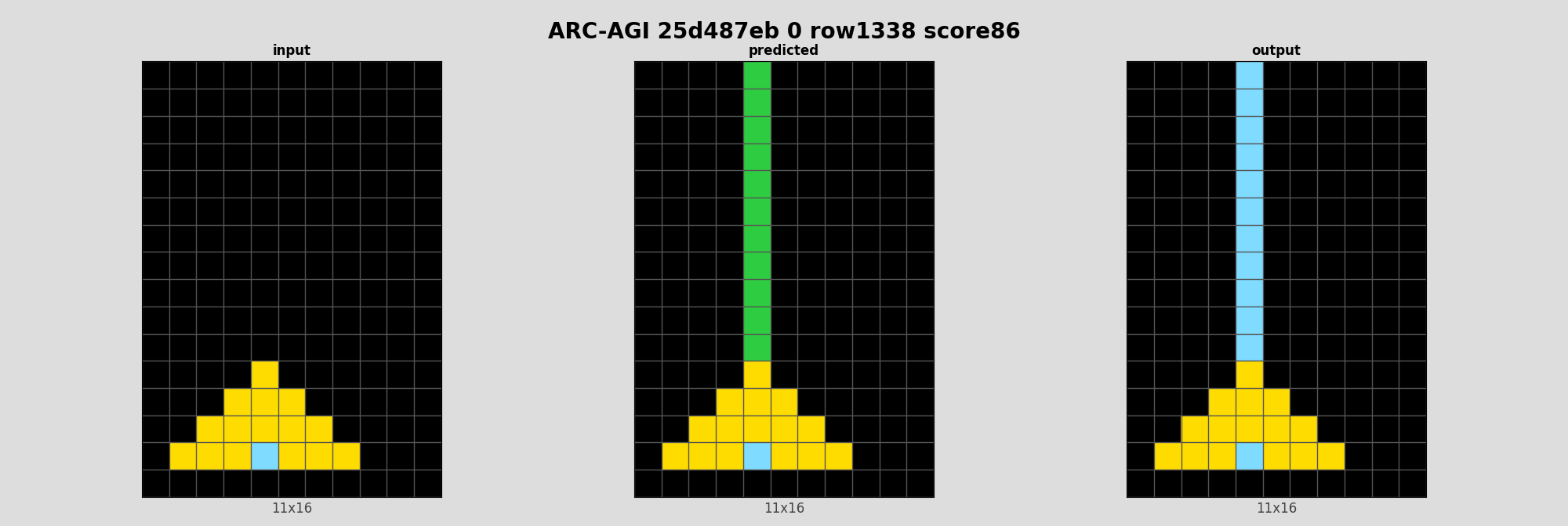 ARC-AGI 25d487eb 0 (score=86)