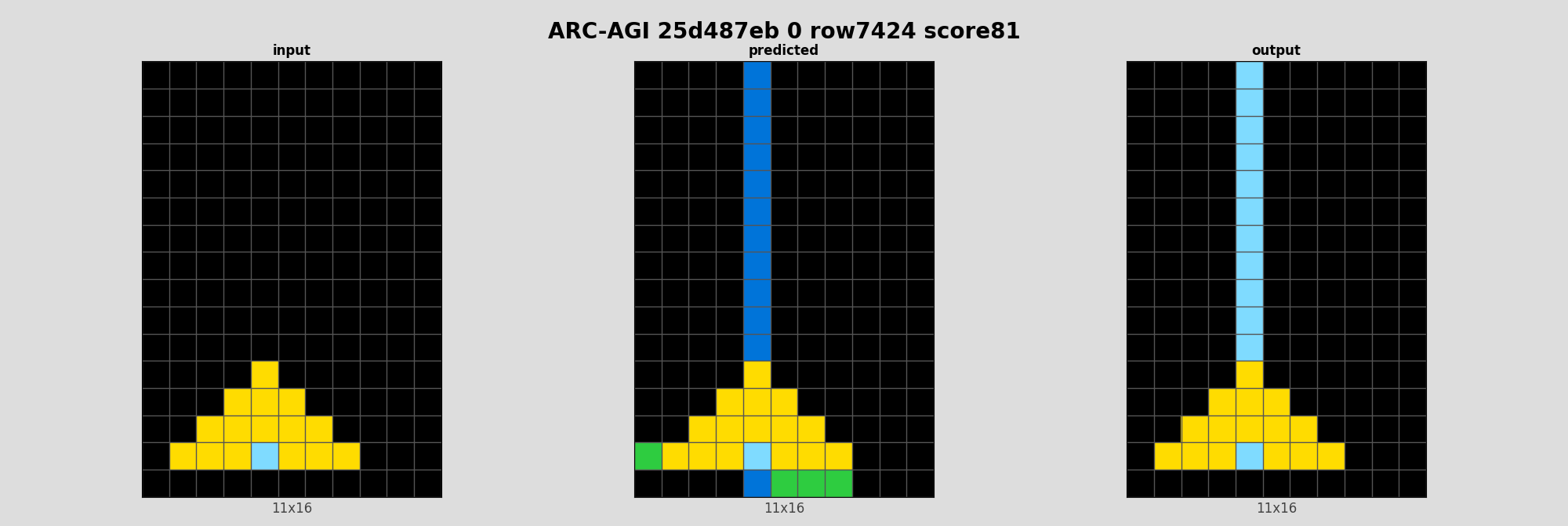 ARC-AGI 25d487eb 0 (score=81)