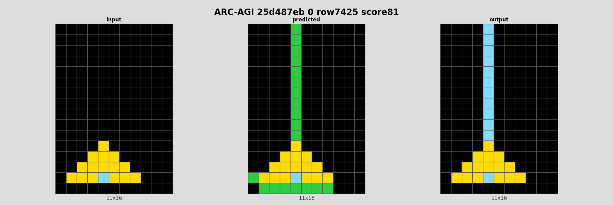 ARC-AGI 25d487eb 0 (score=81)