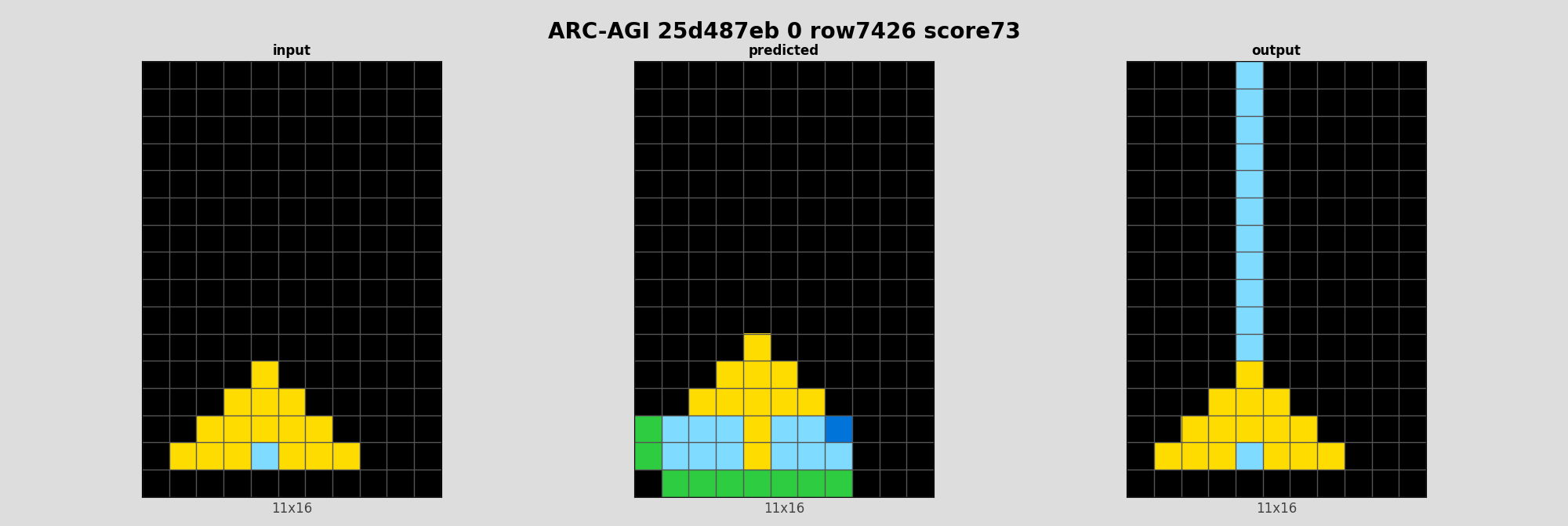 ARC-AGI 25d487eb 0 (score=73)