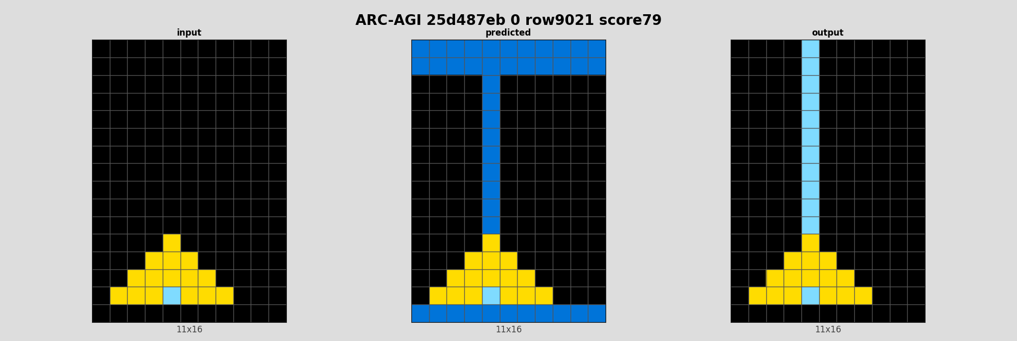 ARC-AGI 25d487eb 0 (score=79)