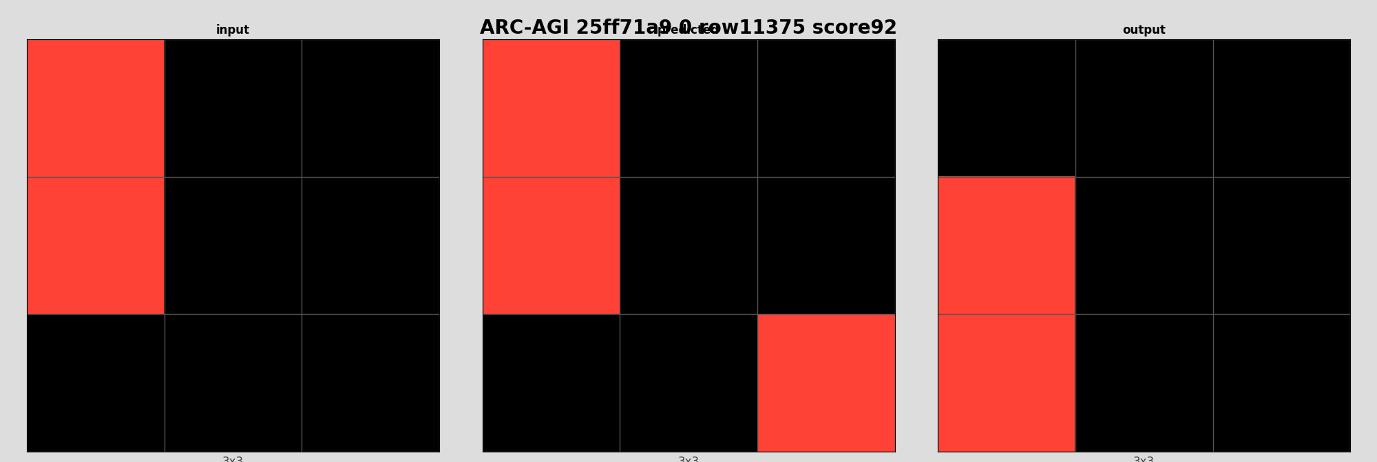 ARC-AGI 25ff71a9 0 (score=92)