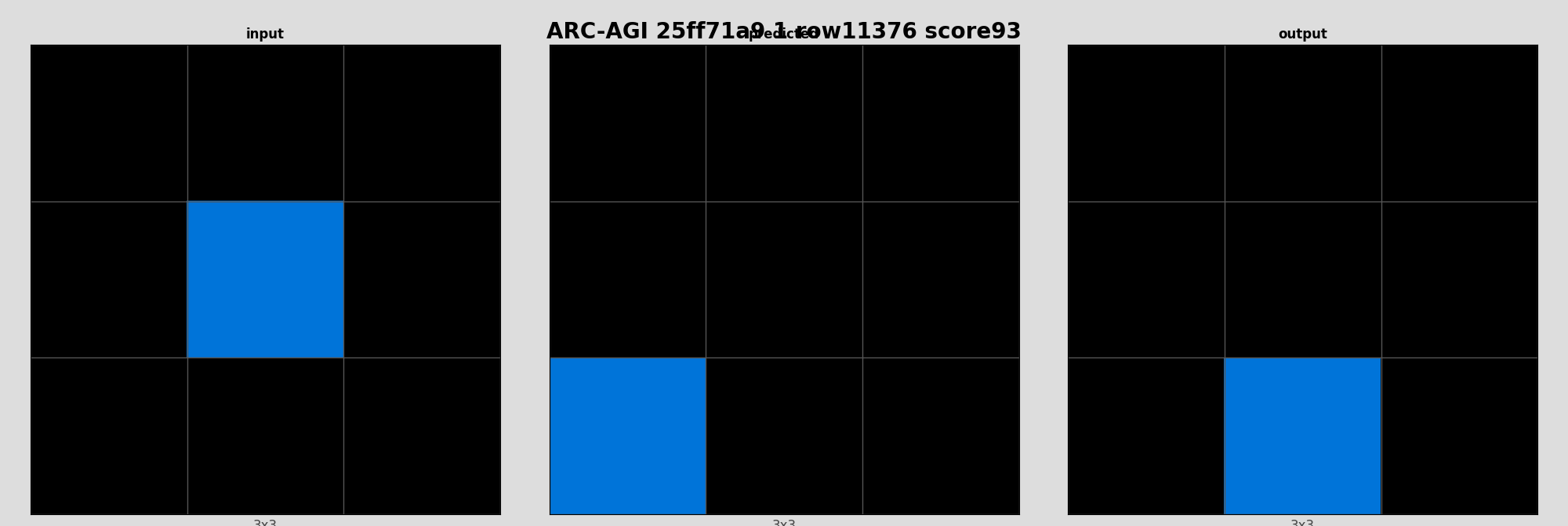 ARC-AGI 25ff71a9 1 (score=93)
