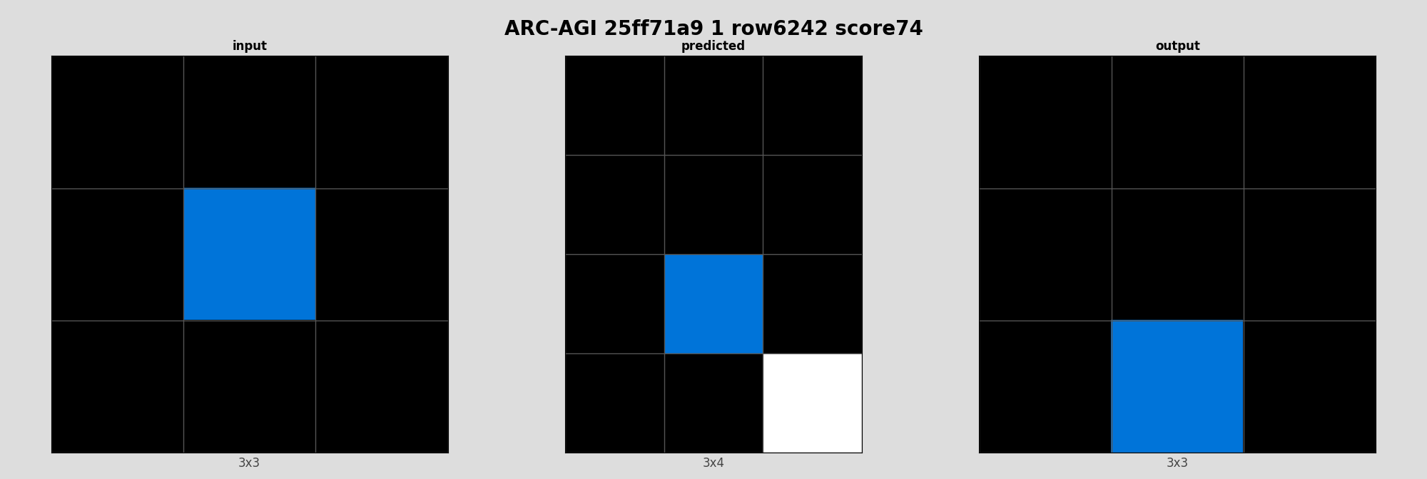 ARC-AGI 25ff71a9 1 (score=74)