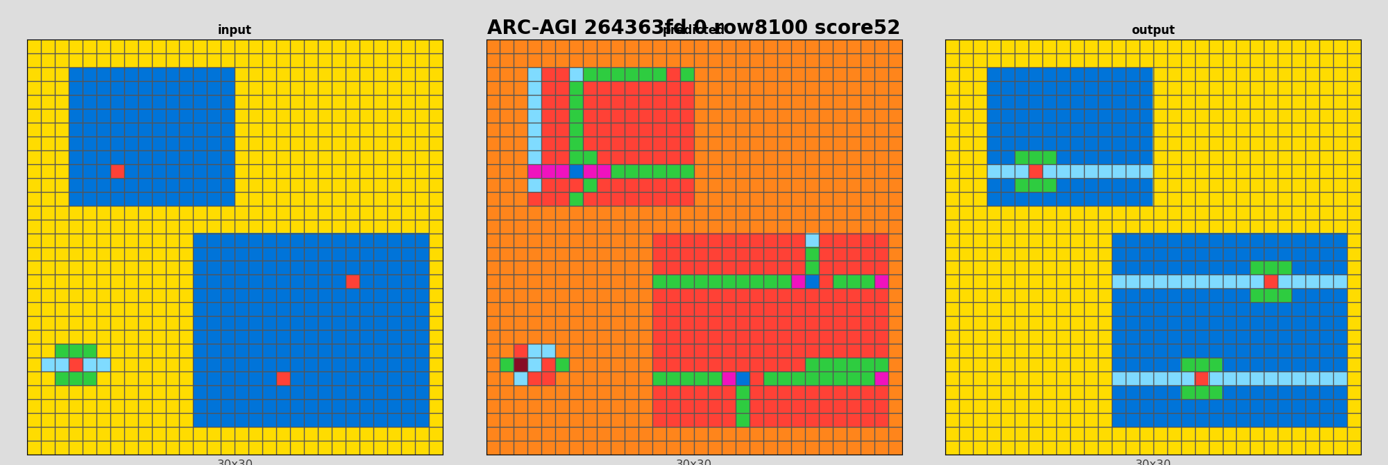 ARC-AGI 264363fd 0 (score=52)