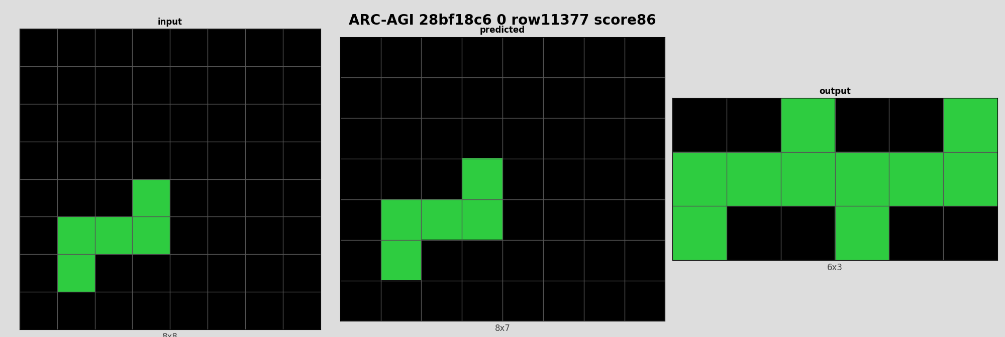 ARC-AGI 28bf18c6 0 (score=86)