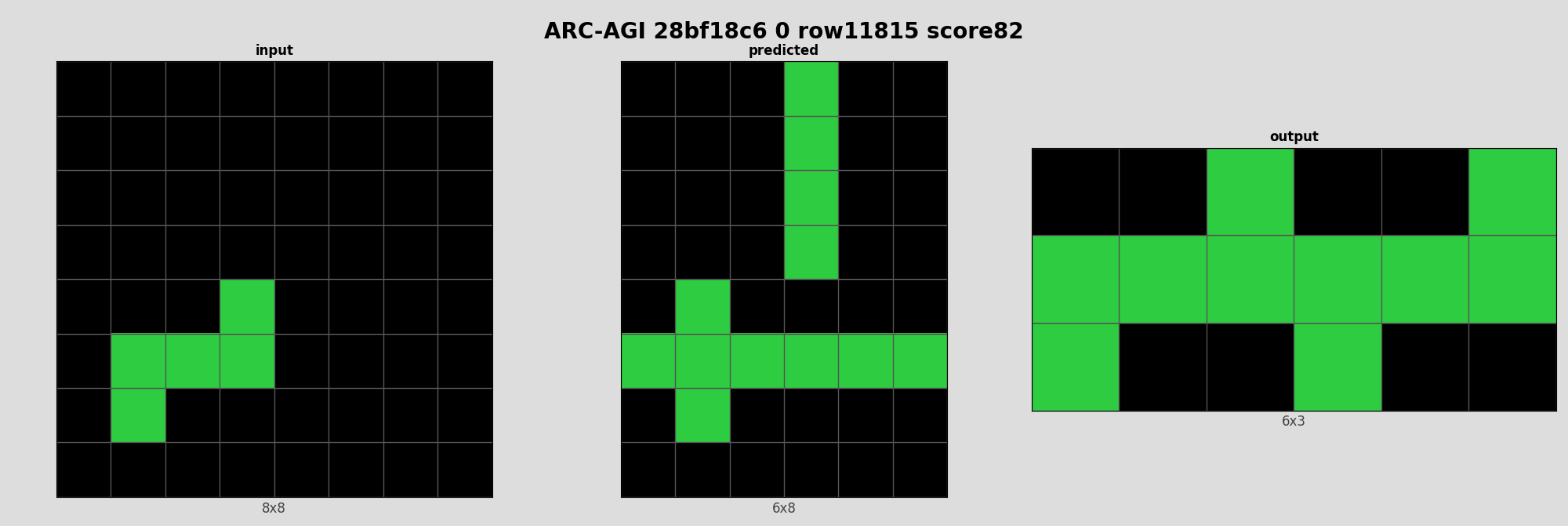 ARC-AGI 28bf18c6 0 (score=82)
