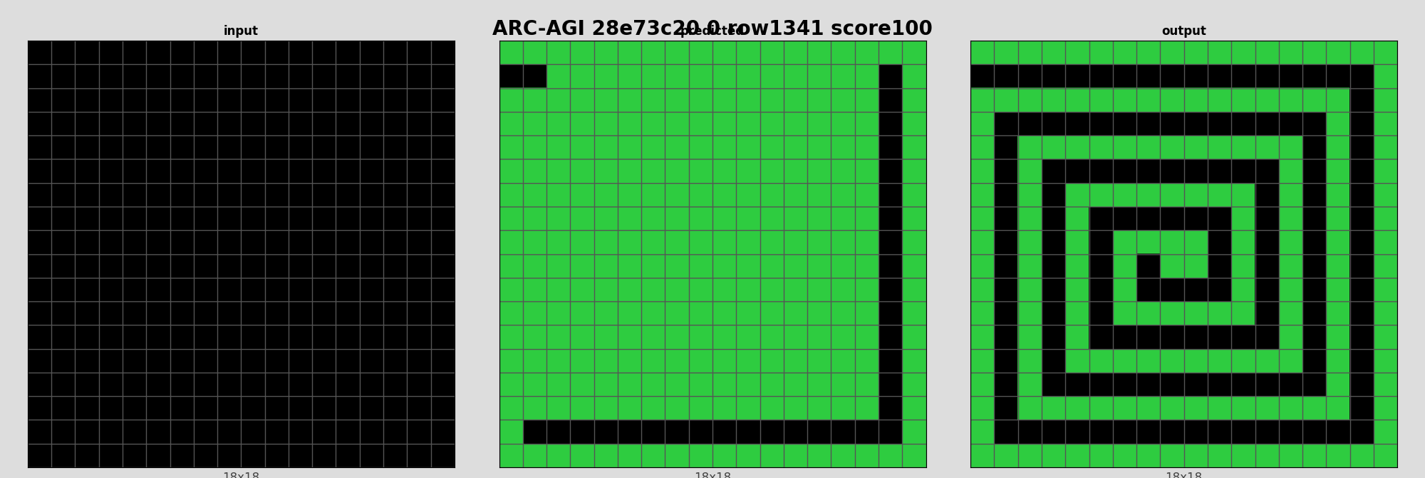 ARC-AGI 28e73c20 0 (score=100)