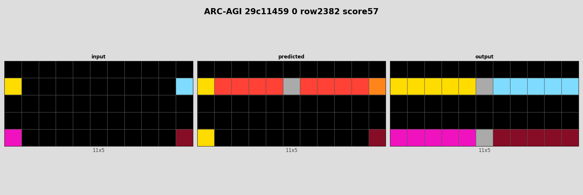 ARC-AGI 29c11459 0 (score=57)