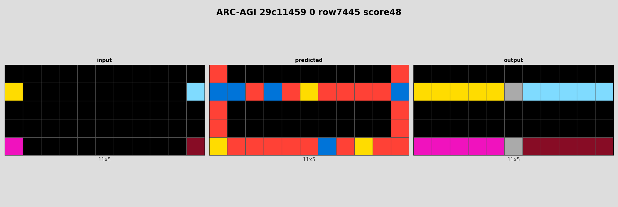 ARC-AGI 29c11459 0 (score=48)