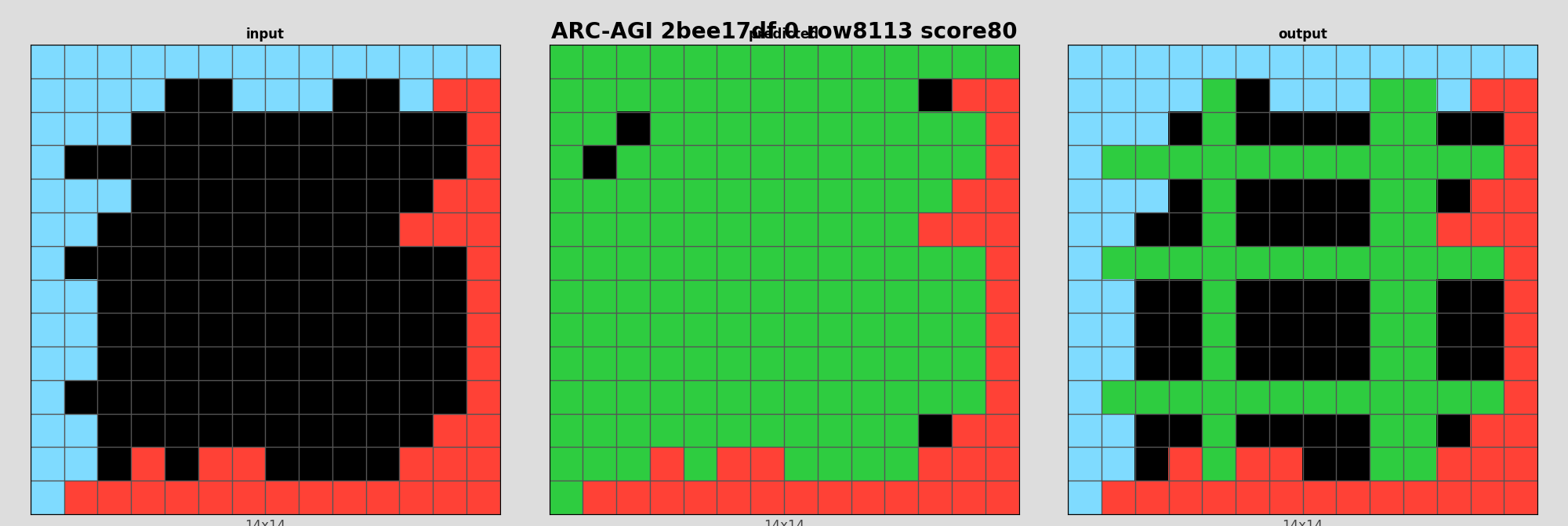 ARC-AGI 2bee17df 0 (score=80)