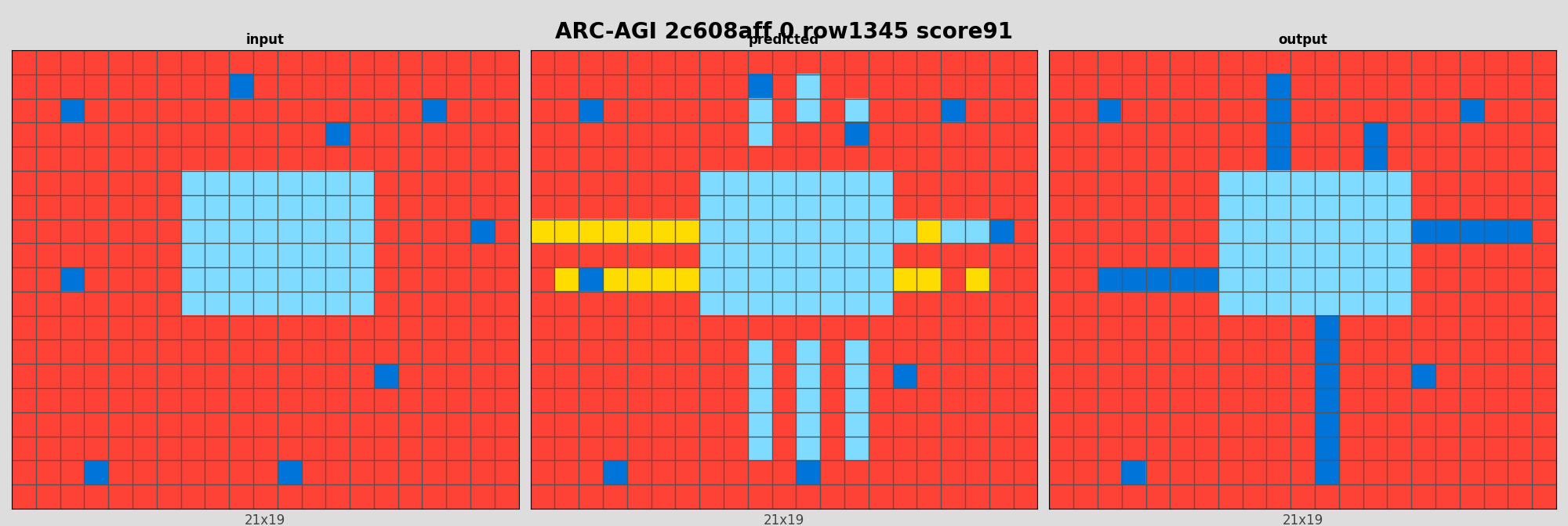 ARC-AGI 2c608aff 0 (score=91)